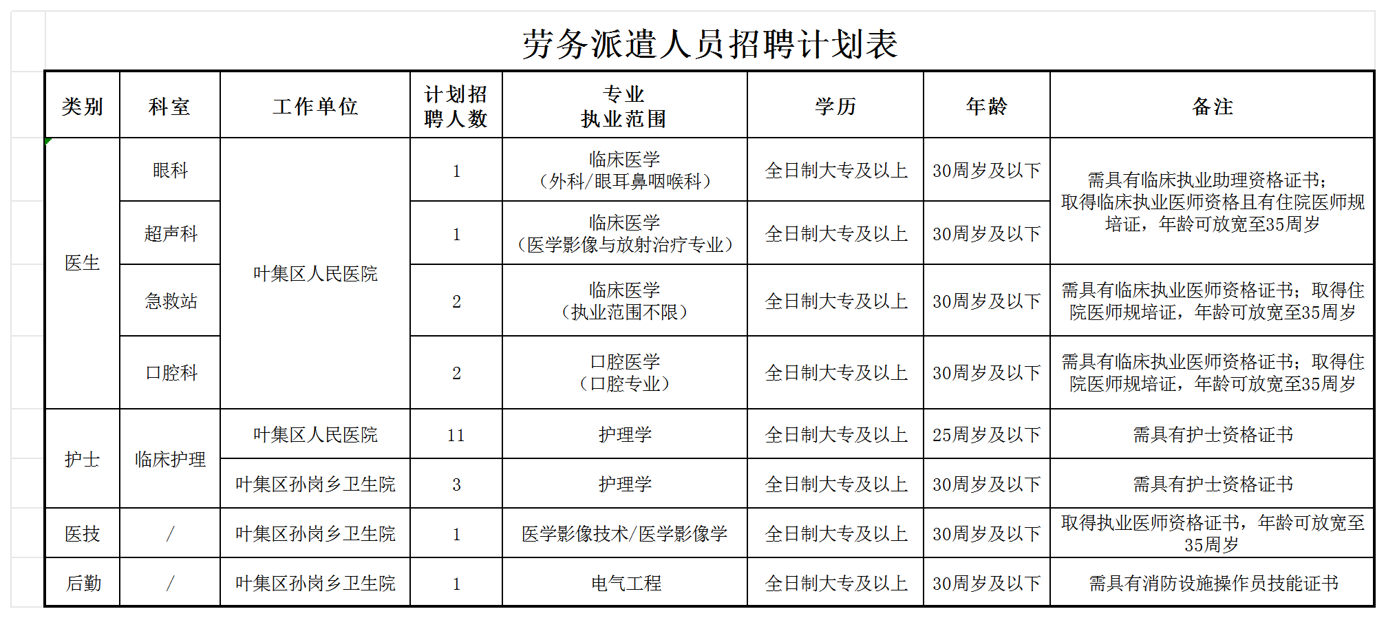 劳务派遣人员招聘计划表_Sheet1(1).png