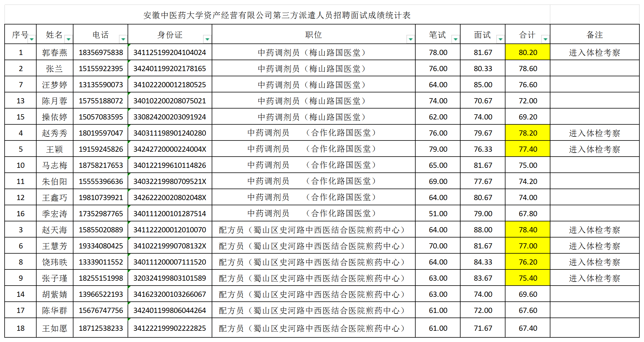 安中医招考信息表_最终成绩 (2).png