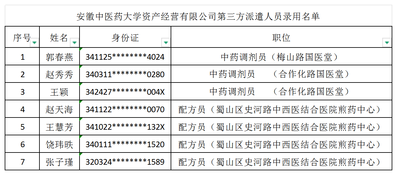 安中医招考信息表_录用公示.png
