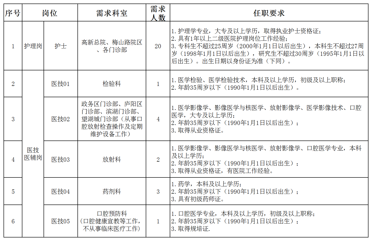 工作簿1_Sheet1.png