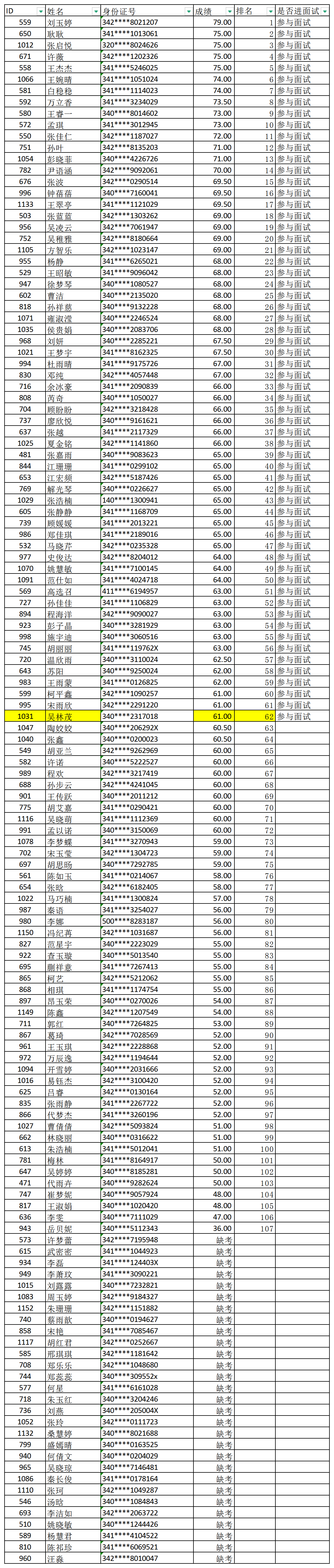 安医大口腔医院笔试成绩_公示版.png