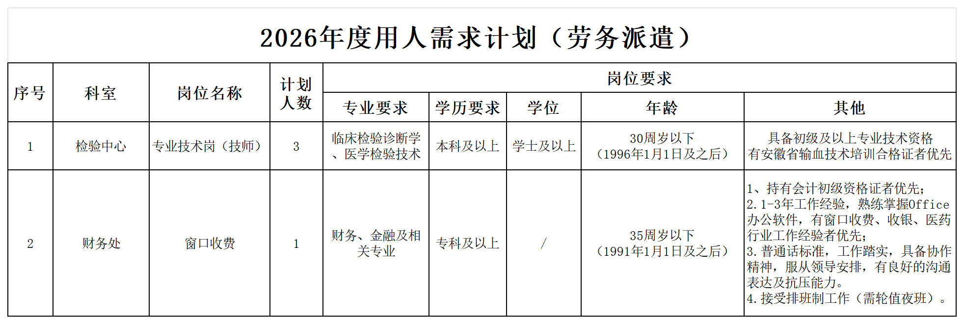 2026年度用人需求计划（劳务派遣）(1)_Sheet1(2).png