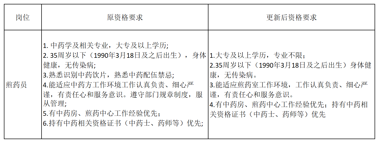 2026年度劳务派遣用工申请明细表_Sheet2.png