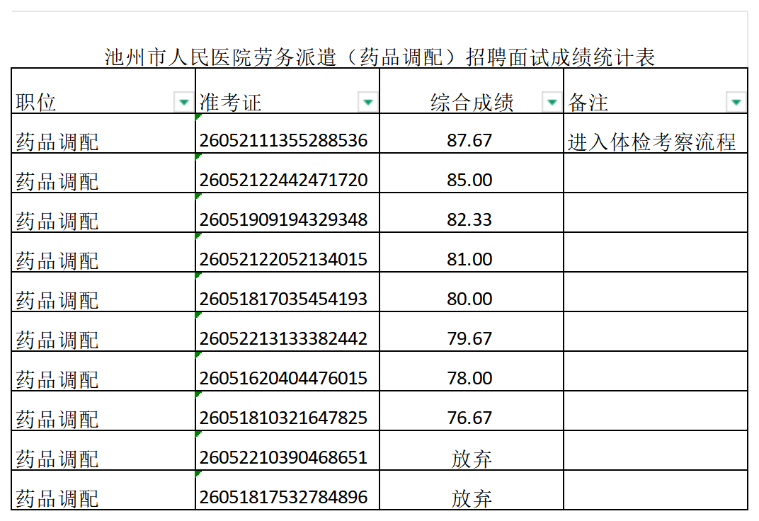 池州医院药品调配20260525_面试签到.png