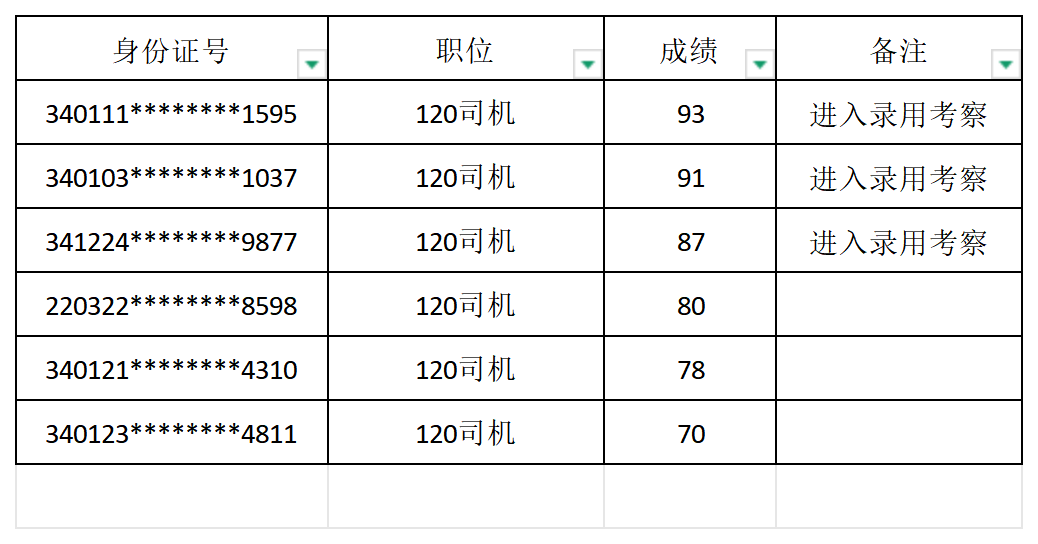 安中医北区派遣面试人员名单202605_公示表格.png