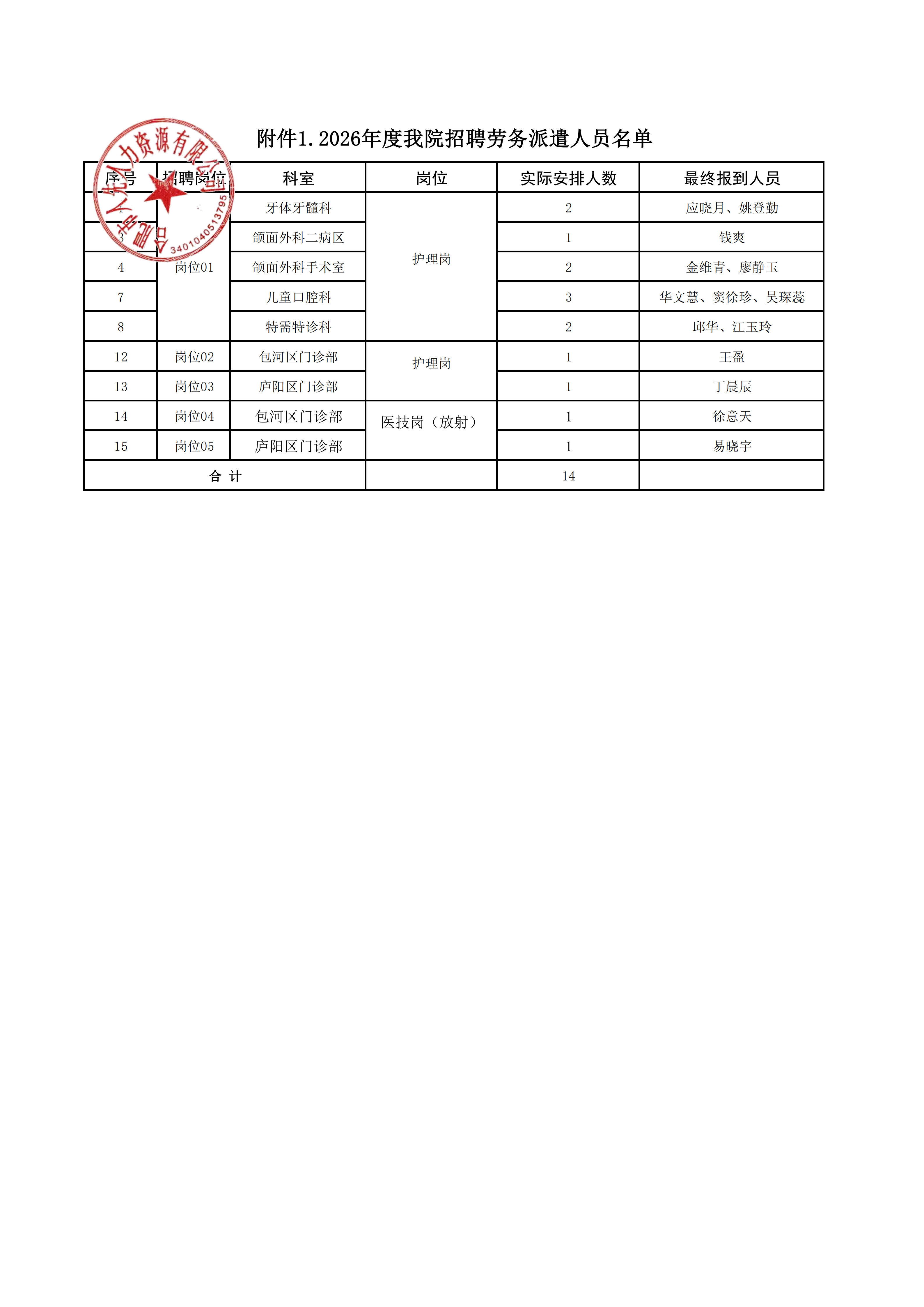 附件1.2026年度我院招聘劳务派遣人员名单-0903(1)_01.png
